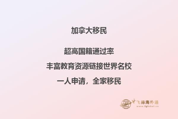 高中留學加拿大要多少錢