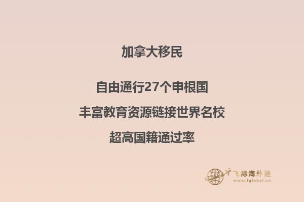 加拿大留學(xué)生一個月生活費多少加幣